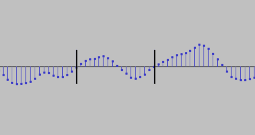 Sound frequency in Audacity
